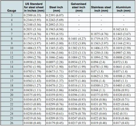 sheet metal pdf|sheet metal specifications pdf.